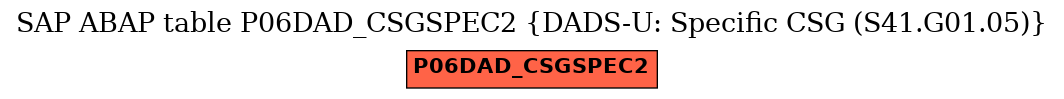 E-R Diagram for table P06DAD_CSGSPEC2 (DADS-U: Specific CSG (S41.G01.05))