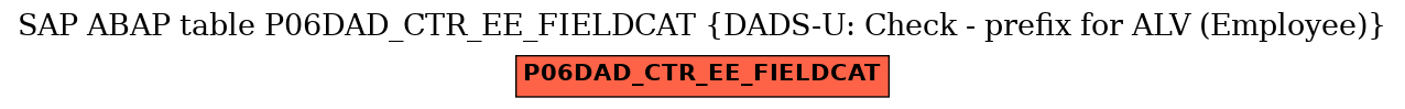 E-R Diagram for table P06DAD_CTR_EE_FIELDCAT (DADS-U: Check - prefix for ALV (Employee))
