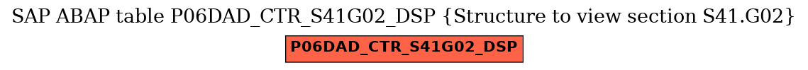 E-R Diagram for table P06DAD_CTR_S41G02_DSP (Structure to view section S41.G02)