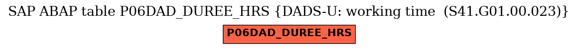 E-R Diagram for table P06DAD_DUREE_HRS (DADS-U: working time  (S41.G01.00.023))