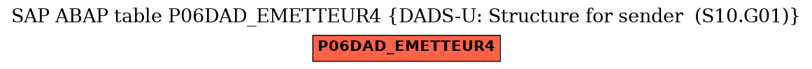 E-R Diagram for table P06DAD_EMETTEUR4 (DADS-U: Structure for sender  (S10.G01))