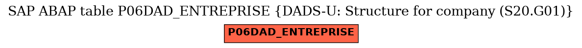 E-R Diagram for table P06DAD_ENTREPRISE (DADS-U: Structure for company (S20.G01))