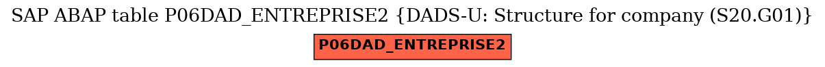 E-R Diagram for table P06DAD_ENTREPRISE2 (DADS-U: Structure for company (S20.G01))