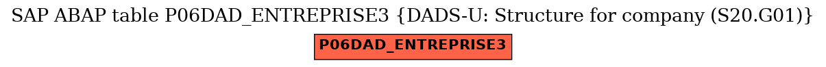 E-R Diagram for table P06DAD_ENTREPRISE3 (DADS-U: Structure for company (S20.G01))