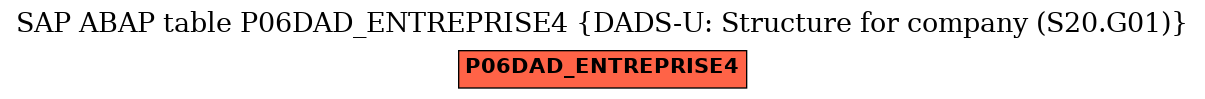 E-R Diagram for table P06DAD_ENTREPRISE4 (DADS-U: Structure for company (S20.G01))