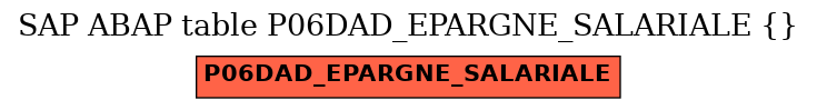 E-R Diagram for table P06DAD_EPARGNE_SALARIALE ()