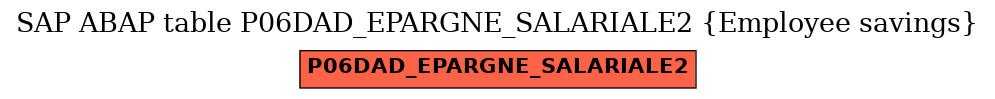 E-R Diagram for table P06DAD_EPARGNE_SALARIALE2 (Employee savings)