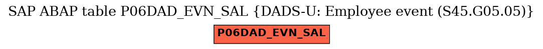 E-R Diagram for table P06DAD_EVN_SAL (DADS-U: Employee event (S45.G05.05))