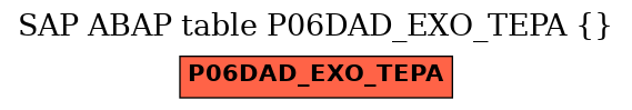 E-R Diagram for table P06DAD_EXO_TEPA ()