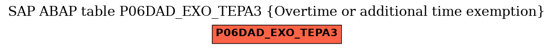 E-R Diagram for table P06DAD_EXO_TEPA3 (Overtime or additional time exemption)