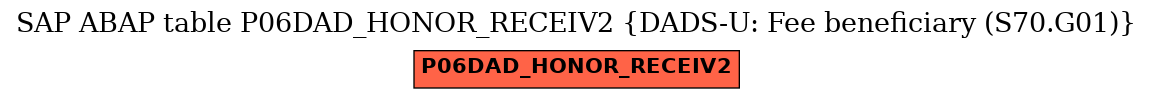 E-R Diagram for table P06DAD_HONOR_RECEIV2 (DADS-U: Fee beneficiary (S70.G01))