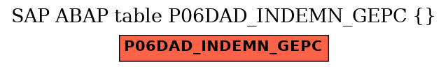 E-R Diagram for table P06DAD_INDEMN_GEPC ()