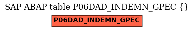 E-R Diagram for table P06DAD_INDEMN_GPEC ()