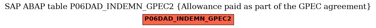 E-R Diagram for table P06DAD_INDEMN_GPEC2 (Allowance paid as part of the GPEC agreement)