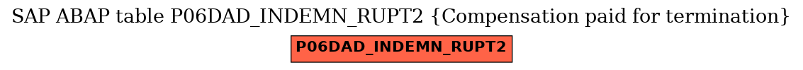 E-R Diagram for table P06DAD_INDEMN_RUPT2 (Compensation paid for termination)