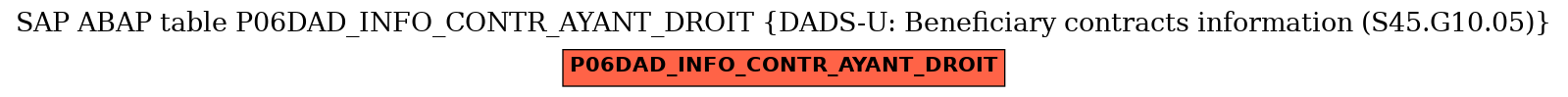 E-R Diagram for table P06DAD_INFO_CONTR_AYANT_DROIT (DADS-U: Beneficiary contracts information (S45.G10.05))