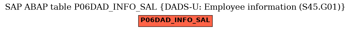 E-R Diagram for table P06DAD_INFO_SAL (DADS-U: Employee information (S45.G01))