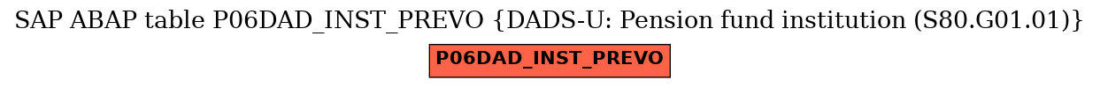 E-R Diagram for table P06DAD_INST_PREVO (DADS-U: Pension fund institution (S80.G01.01))