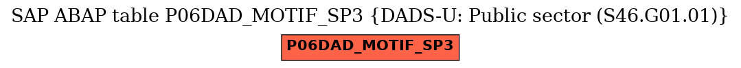 E-R Diagram for table P06DAD_MOTIF_SP3 (DADS-U: Public sector (S46.G01.01))