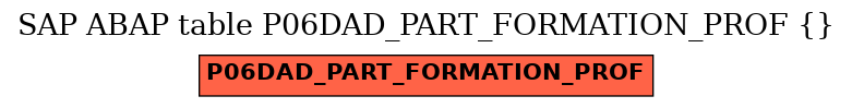 E-R Diagram for table P06DAD_PART_FORMATION_PROF ()