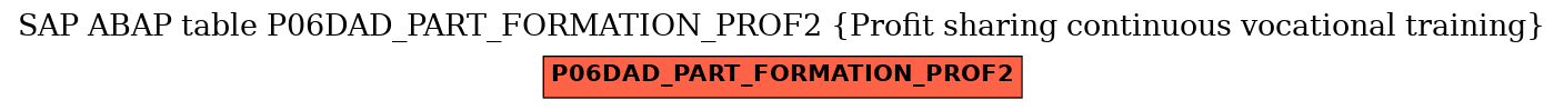 E-R Diagram for table P06DAD_PART_FORMATION_PROF2 (Profit sharing continuous vocational training)