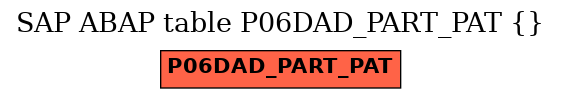 E-R Diagram for table P06DAD_PART_PAT ()