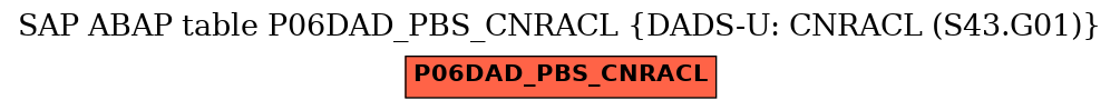 E-R Diagram for table P06DAD_PBS_CNRACL (DADS-U: CNRACL (S43.G01))