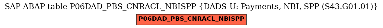 E-R Diagram for table P06DAD_PBS_CNRACL_NBISPP (DADS-U: Payments, NBI, SPP (S43.G01.01))