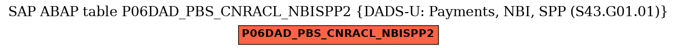 E-R Diagram for table P06DAD_PBS_CNRACL_NBISPP2 (DADS-U: Payments, NBI, SPP (S43.G01.01))