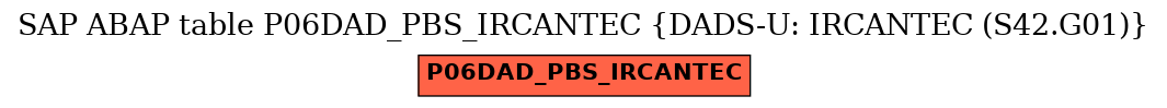 E-R Diagram for table P06DAD_PBS_IRCANTEC (DADS-U: IRCANTEC (S42.G01))