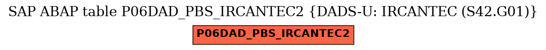 E-R Diagram for table P06DAD_PBS_IRCANTEC2 (DADS-U: IRCANTEC (S42.G01))