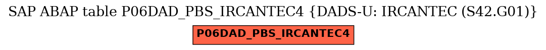 E-R Diagram for table P06DAD_PBS_IRCANTEC4 (DADS-U: IRCANTEC (S42.G01))