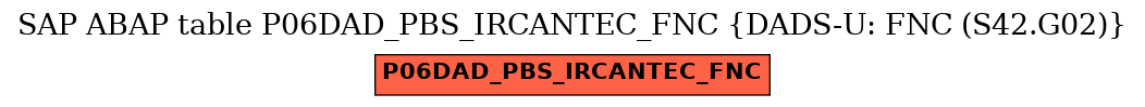 E-R Diagram for table P06DAD_PBS_IRCANTEC_FNC (DADS-U: FNC (S42.G02))