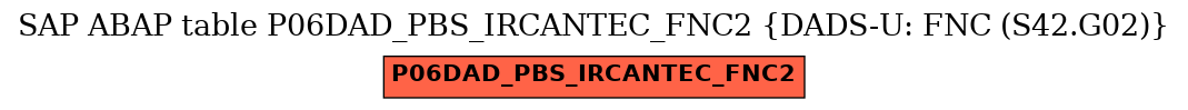 E-R Diagram for table P06DAD_PBS_IRCANTEC_FNC2 (DADS-U: FNC (S42.G02))