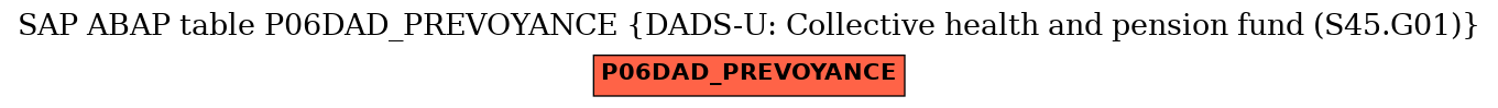 E-R Diagram for table P06DAD_PREVOYANCE (DADS-U: Collective health and pension fund (S45.G01))