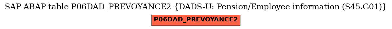 E-R Diagram for table P06DAD_PREVOYANCE2 (DADS-U: Pension/Employee information (S45.G01))