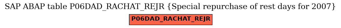 E-R Diagram for table P06DAD_RACHAT_REJR (Special repurchase of rest days for 2007)