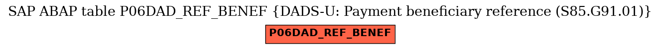 E-R Diagram for table P06DAD_REF_BENEF (DADS-U: Payment beneficiary reference (S85.G91.01))