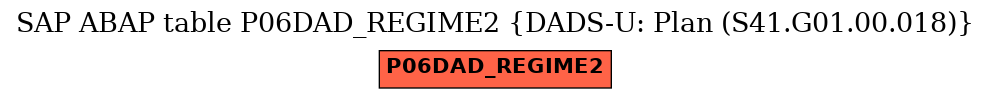 E-R Diagram for table P06DAD_REGIME2 (DADS-U: Plan (S41.G01.00.018))