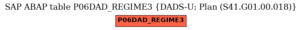 E-R Diagram for table P06DAD_REGIME3 (DADS-U: Plan (S41.G01.00.018))