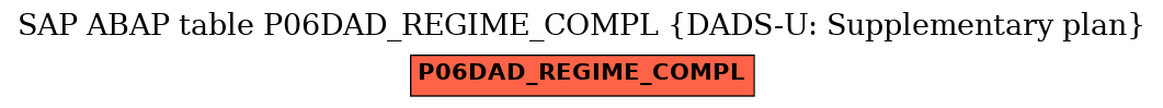 E-R Diagram for table P06DAD_REGIME_COMPL (DADS-U: Supplementary plan)