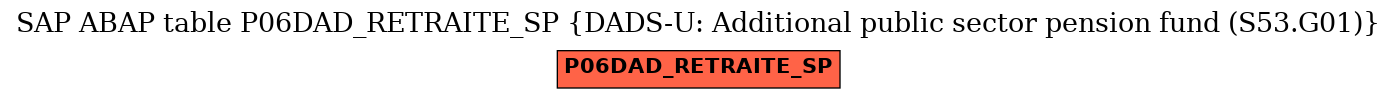 E-R Diagram for table P06DAD_RETRAITE_SP (DADS-U: Additional public sector pension fund (S53.G01))