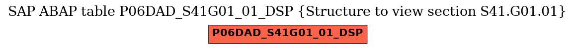 E-R Diagram for table P06DAD_S41G01_01_DSP (Structure to view section S41.G01.01)