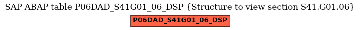 E-R Diagram for table P06DAD_S41G01_06_DSP (Structure to view section S41.G01.06)