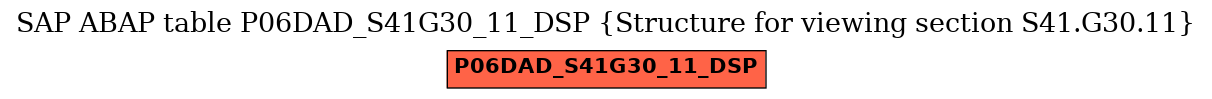 E-R Diagram for table P06DAD_S41G30_11_DSP (Structure for viewing section S41.G30.11)