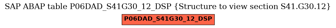 E-R Diagram for table P06DAD_S41G30_12_DSP (Structure to view section S41.G30.12)