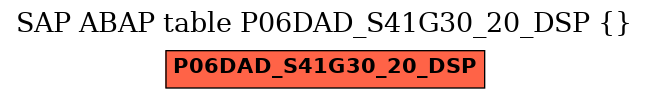 E-R Diagram for table P06DAD_S41G30_20_DSP ()