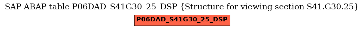 E-R Diagram for table P06DAD_S41G30_25_DSP (Structure for viewing section S41.G30.25)