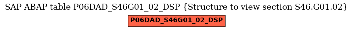 E-R Diagram for table P06DAD_S46G01_02_DSP (Structure to view section S46.G01.02)