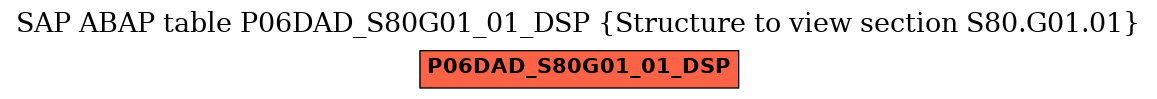 E-R Diagram for table P06DAD_S80G01_01_DSP (Structure to view section S80.G01.01)